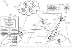 Interference mitigation for a satellite network