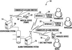 PATIENT CARE SYSTEM WITH CONDITIONAL ALARM FORWARDING