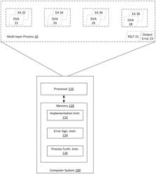 DETERMINING SIGNIFICANCE LEVELS OF ERROR VALUES IN PROCESSES THAT INCLUDE MULTIPLE LAYERS