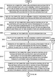 ACCUMULATING RESULTS FROM BATCH PROCESSING AND RESUMING EXECUTION OF A DATA INTEGRATION FLOW WITH THE ACCUMULATED RESULTS PASSED IN