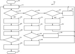 INTEGRATED IDENTIFICATION AND AUTHENTICATION FOR CAR SHARING AND TAXI SERVICE