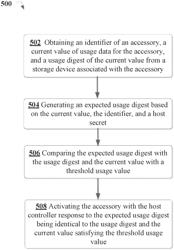 ENCRYPTED MEMORY DEVICE