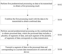 METHODS AND DEVICES FOR DATA TRANSMISSION AND PROCESSING, NETWORK SIDE APPARATUS, AND TERMINAL