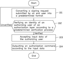 ELECTRONIC SIGNING AUTHORIZATION SYSTEM