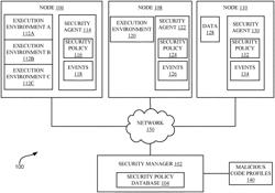 INTRUSION DETECTION AND MITIGATION IN DATA PROCESSING