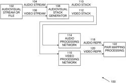 ATTENTION MECHANISM FOR COPING WITH ACOUSTIC-LIPS TIMING MISMATCH IN AUDIOVISUAL PROCESSING