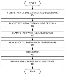 Method for forming dye sublimation images in and texturing of solid substrates