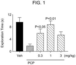 Heteroaromatic NMDA receptor modulators and uses thereof