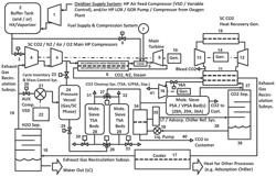 Semi-closed cycle turbine power system to produce saleable CO2 product