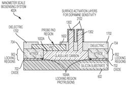 On-chip biosensors with nanometer scale glass-like carbon electrodes and improved adhesive coupling