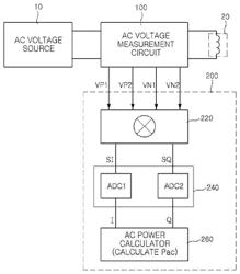 Apparatus and method to measure AC power