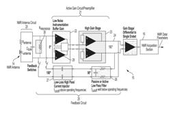 Active damping for multi-frequency NMR logging tools