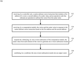 Apparatus and methods for vector operations