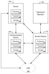 System for controlling access to an account