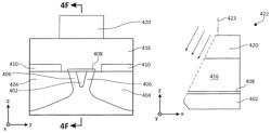 Side shield formation