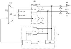 Digital to analog converter device and calibration method