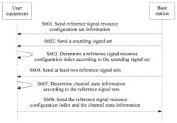 Method for reporting channel state information, user equipment, and base station