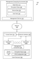 Varying encryption level of traffic through network tunnels