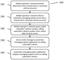 Automated messaging