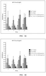 ALTERED APRIL BINDING ANTIBODIES