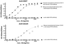 AGONISTIC TNF RECEPTOR BINDING AGENTS