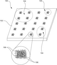 Multimode Platform for Detection of Compounds