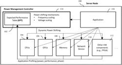 VARIATION-AWARE INTRA-NODE POWER SHIFTING AMONG DIFFERENT HARDWARE COMPONENTS