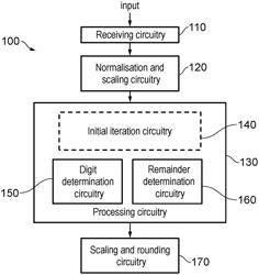 SPECULATIVE CALCULATIONS IN SQUARE ROOT OPERATIONS