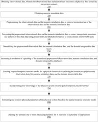 ESTIMATING PHYSICAL PARAMETERS OF A PHYSICAL SYSTEM BASED ON A SPATIAL-TEMPORAL EMULATOR