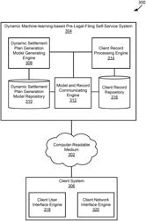 METHODS AND SYSTEMS FOR ESTIMATING LEGAL COSTS BASED ON DYNAMIC LEGAL COST ESTIMATION MODELS