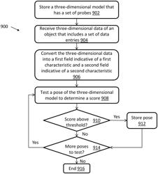 METHODS AND APPARATUS FOR PROCESSING IMAGE DATA FOR MACHINE VISION