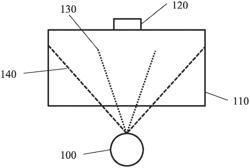 FOVEATED RENDERING SYSTEM AND METHOD