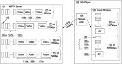 ON-DEVICE MULTIPLEXING OF STREAMING MEDIA CONTENT