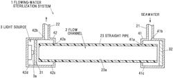 Flowing-water sterilization system