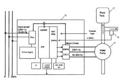 Method of controlling a pump and motor