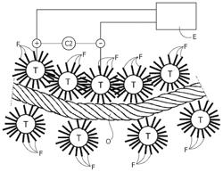 Deformation detecting device comprising a multi-functional fabric with flocked conductive weft yarns