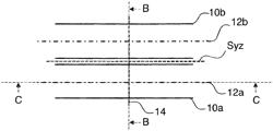 Coriolis mass flow measuring device and/or density measuring device