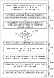 Instructions and logic to provide advanced paging capabilities for secure enclave page caches