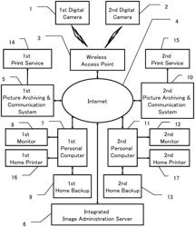 Digital camera with communication function