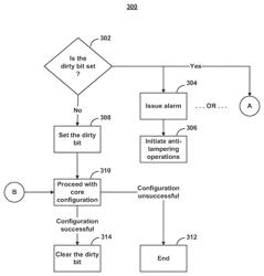 Systems and methods for detecting and mitigating of programmable logic device tampering