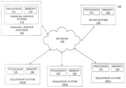 Systems and methods for exporting auto finance information