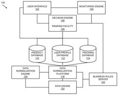 System and method for matching a savings opportunity using census data