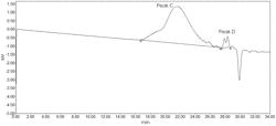 PREPOLYMERIZED RESIN AND USE THEREOF