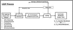 PROCESS FOR CONVERTING C2-C5 HYDROCARBONS TO GASOLINE AND DIESEL FUEL BLENDSTOCKS