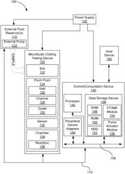 ARCHITECTURE FOR COAGULATION ANALYSIS WITH TISSUE FACTOR