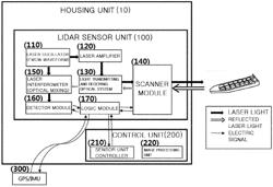 COHERENT FMCW LIDAR SYSTEM