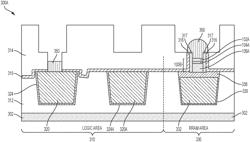 PROTUBERANT CONTACTS FOR RESISTIVE SWITCHING DEVICES