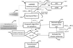 MU-MIMO Precoder Design and Use for a Wideband MMIMO System with Constrained RF Chains in a Multi-Path Environment