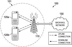 SYSTEMS AND METHODS FOR NOMA (NON-ORTHOGONAL MULTIPLE ACCESS) TRANSMITTER WITH LEGACY MODULATORS