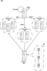 DISTRIBUTED PLATFORM FOR COMPUTATION AND TRUSTED VALIDATION